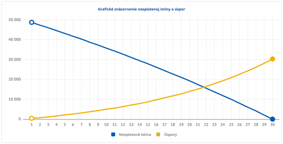 graf_hypo_1-5